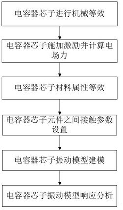 一种电力电容器芯子振动模型建模方法