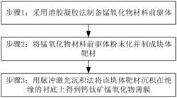 一种温度磁场薄膜传感材料及其制备方法