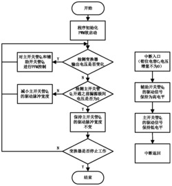 一种带下拉有源钳位支路的隔离型DC‑DC升压变换器控制方法