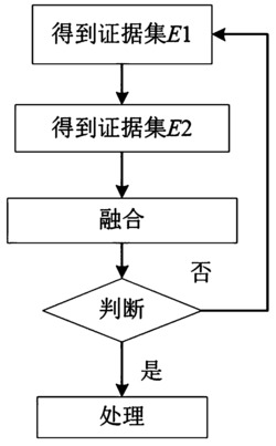 空时二维信息融合的智能家居入侵检测系统及检测方法