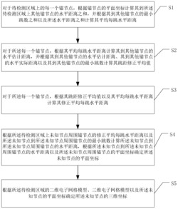 无线传感器网络节点定位方法及装置