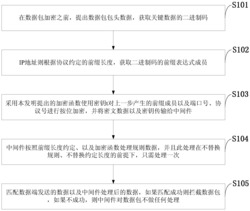 一种隐私保护下的数据包过滤方法