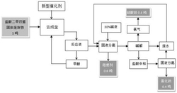 一种对盐酸二甲双胍生产固体废弃物进行回收利用的方法