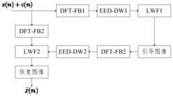 基于两维不可分DFT调制滤波器组的图像去噪方法