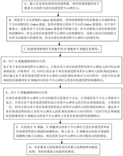 基于非经典感受野和线性非线性调制的轮廓检测方法