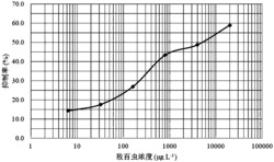 基于量子点标记敌百虫仿生免疫吸附检测方法