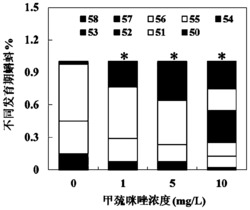 检测甲状腺干扰的体内筛查方法及应用