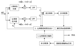 基于信号相位补偿的差分接收方法及装置