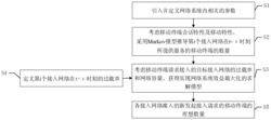 一种面向移动终端网络接入请求的主动准入控制方法