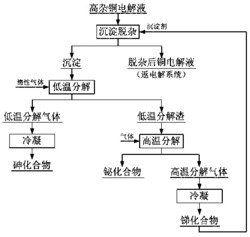 一种铜电解液沉淀脱杂的方法