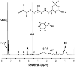 一种甲基丙烯酸缩水甘油酯改性胺固化剂及防流挂涂料