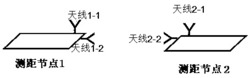 一种基于正交分集技术实现高精度室内测距的方法