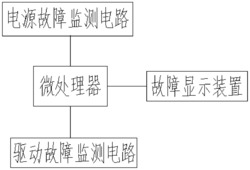 点火线圈故障诊断系统及方法