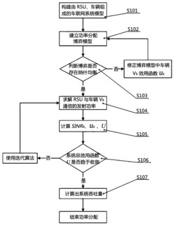 一种车联网中车辆与路侧单元通信的功率分配方法