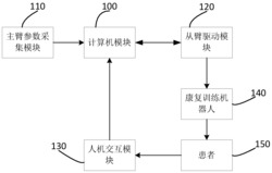 主从臂机器人及其控制系统和控制方法