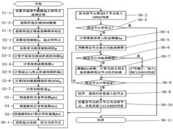 一种基于规则网格DEM数据的路径规划新方法