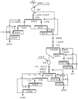 一种含铁闪锌矿、磁黄铁矿微细粒嵌布型铅锌硫化矿选矿方法