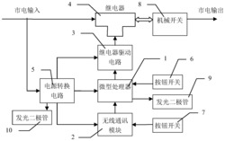 一种无线智能开关及管理控制方法