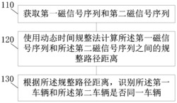 车辆识别方法、装置、设备及计算机可读存储介质