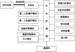 一种新能源汽车充电站系统