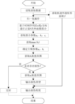 一种塔式起重机塔身损伤的判断方法