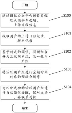 基于日程预匹配的时间金额约束拼车方法