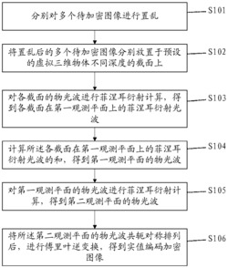 多图像加解密方法及计算机可读存储介质