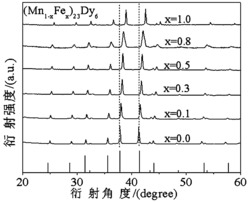 一种Mn-Fe-Dy储氢材料及其制备方法