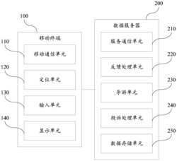 一种基于LBS和GIS的旅游综合服务系统