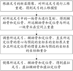 足弓形态学分析方法及计算机可读存储介质