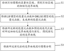 图像分割方法及其系统