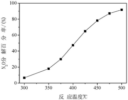 一种钴酸镁催化剂及其制备方法和应用