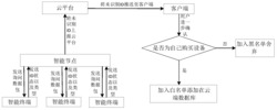 一种低成本的物联网节点无线组网系统及控制方法