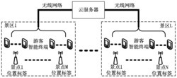 一种基于游览行为的旅游资源推荐方法及系统