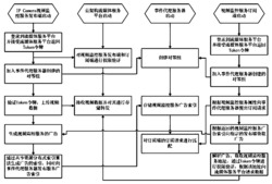 一种基于P2P技术的海量移动云视频监控服务发布及订阅方法