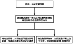 一种频率分集阵列雷达通信一体化方法