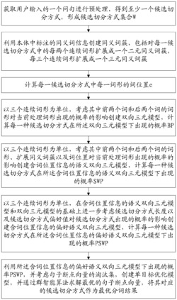 一种基于本体和群智能算法的中文歧义切分方法