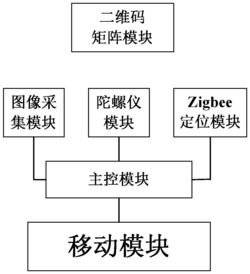 一种基于机器视觉与WSN的室内定位系统及定位方法