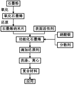 一种石墨烯-纳米银焊膏的制备方法及其应用