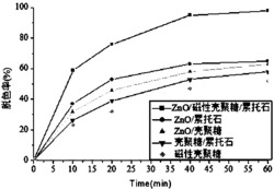 一种ZnO/磁性壳聚糖/累托石纳米复合材料及其制备方法