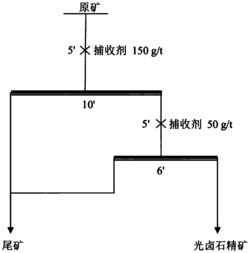 一种用于矿物浮选的吗啉季铵盐型Gemini表面活性剂