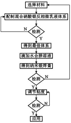 一种基于反相微乳液体系制备纳米银焊膏的工艺方法