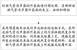 利用激光熔覆绝热复合陶瓷材料在消声器上的制备方法