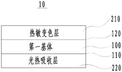 热敏变色元件、热敏变色致动器和植物保护装置