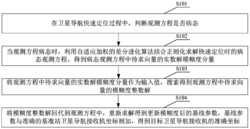 一种卫星导航快速定位方法、装置和卫星导航接收机