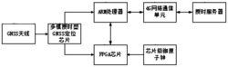 一种高精度授时系统