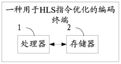 一种用于HLS指令优化的编码方法及终端