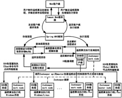 一种遥感图像处理异构平台之间的协同调度方法