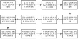 一种基于时空显著性区域检测的人体行为分析方法