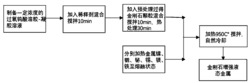 金刚石颗粒增强熔融合金热界面材料及其制备方法